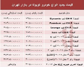 قیمت جدید انواع خودرو تویوتا در بازار تهران +جدول