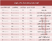 قیمت اجاره‌بها آپارتمان متراژ بالا در تهران +جدول