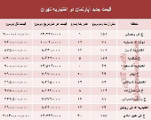 مظنه آپارتمان در منطقه اختیاریه؟ +جدول
