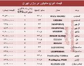 قیمت انواع مانیتور در بازار +جدول