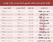 خودروهای‌ خارجی دست‌دوم چند؟ +جدول