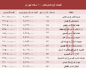مظنه آپارتمان‌های ۱۰ساله تهران +جدول