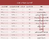 قیمت روز سوییت در تهران؟ +جدول