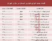 قیمت جدید انواع خودرو نیسان در بازار تهران +جدول