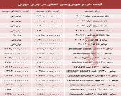 خودروهای آلمانی در بازار تهران چند؟ +جدول
