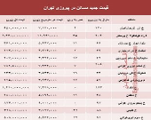 نرخ قطعی مسکن در منطقه پیروزی تهران؟ +جدول