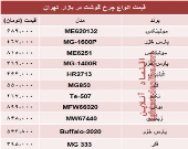 قیمت انواع چرخ گوشت‌ در بازار تهران؟ +جدول