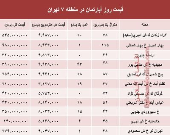 نرخ قطعی آپارتمان در منطقه ۷ تهران؟ +جدول