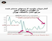 اعلام شکست فیلترینگ تلگرام توسط وزیر ارتباطات