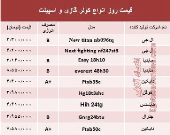 قیمت روز انواع کولر گازی و اسپیلت +جدول
