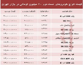با ۲۰میلیون هم می‌توان خودرو خرید؟ +جدول