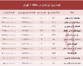 نرخ قطعی آپارتمان در منطقه ۱ تهران؟ +جدول