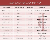 قیمت انواع خودرو کوپه در بازار تهران؟ +جدول