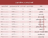 آپارتمان در منطقه صادقیه چند؟ +جدول