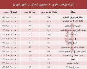 آپارتمان‌های متری ۶ میلیون تهران کجاست؟ +جدول
