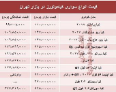 قیمت انواع سواری کیاموتورز در بازار تهران + جدول