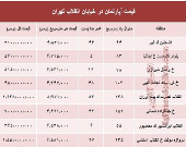 آپارتمان در خیابان انقلاب تهران چند؟ +جدول