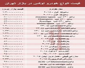 قیمت انواع خودرو لوکس در بازار تهران +جدول