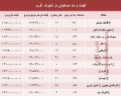 نرخ قطعی آپارتمان در شهرک غرب؟ +جدول