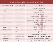 خودروهای چینی در بازار تهران چند؟ + جدول