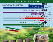 سرگذشت خط فقر در ایران +اینفوگرافیک