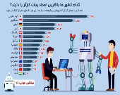کدام کشورها بالاترین تعداد ربات کارگر را دارند؟ +اینفوگرافیک