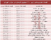 با ۳۰میلیون‌ هم می‌توان خودرو صفر خرید؟ +جدول