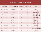 آپارتمان در منطقه باغ فیض چند؟ +جدول