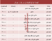 قیمت انواع تابلو فرش در بازار تهران؟ +جدول