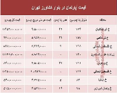 قیمت واحد مسکونی در بلوار کشاورز؟ +جدول