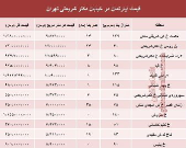 خرید مسکن در خیابان شریعتی چقدر تمام می‌شود؟ +جدول