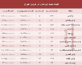 مظنه آپارتمان در منطقه هروی تهران؟ +جدول
