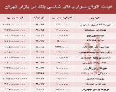 قیمت انواع سواری‌های شاسی بلند در بازار تهران +جدول