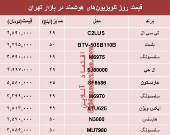 قیمت انواع تلویزیون‌های هوشمند در بازار تهران؟ +جدول