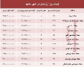 قیمت روز آپارتمان در شهر مقدس مشهد؟ +جدول