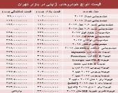 خودروهای ژاپنی در بازار تهران چند؟ +جدول