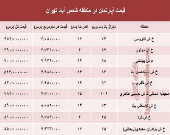 آپارتمان در منطقه شمس آباد تهران متری چند؟ +جدول