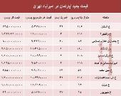 مظنه آپارتمان در منطقه امیرآباد؟ +جدول