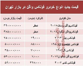 قیمت جدید انواع خودرو فولکس واگن در بازار تهران +جدول