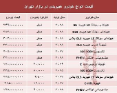 قیمت انواع خودرو هیبریدی در بازار تهران؟ +جدول