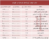مظنه اجاره‌بهای آپارتمان نوساز در تهران؟ +جدول