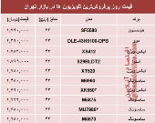 نرخ پرفروش‌ترین‌ انواع تلویزیون‌ها‌ در بازار تهران؟ +جدول