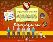 بیمه عمر مانده بدهکار چیست؟ +اینفوگرافیک