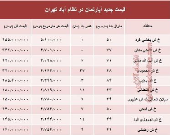 مظنه آپارتمان در منطقه  نظام آباد؟ +جدول