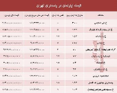 مظنه آپارتمان در منطقه پاسداران؟ +جدول