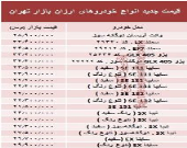 ارزان‌قیمت‌ترین خودروهای بازار + جدول