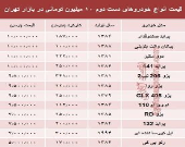 آپارتمان‌های متری ۱۰ میلیون تهران کجاست؟ +جدول