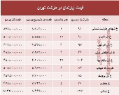 آپارتمان در منطقه طرشت تهران چند؟ +جدول