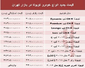 قیمت جدید انواع خودرو تویوتا در بازار تهران +جدول