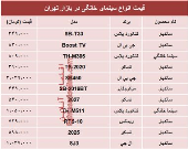 قیمت انواع سینما خانگی در بازار تهران؟ +جدول